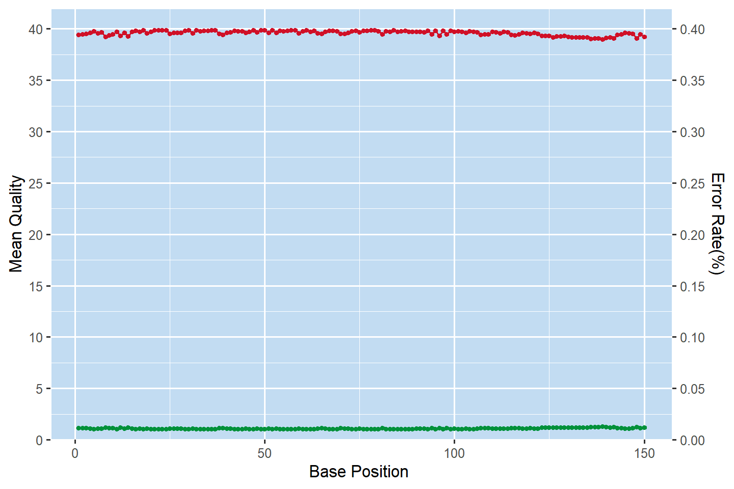 base_quality_and_error_rate_Treatment_1.png