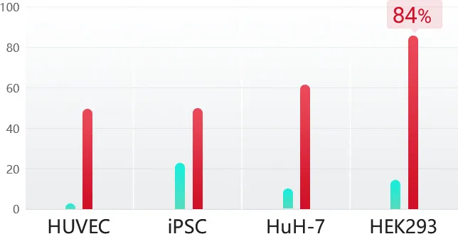 data