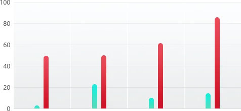 data